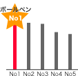 ボールペンはもらって嬉しいグッズNo1